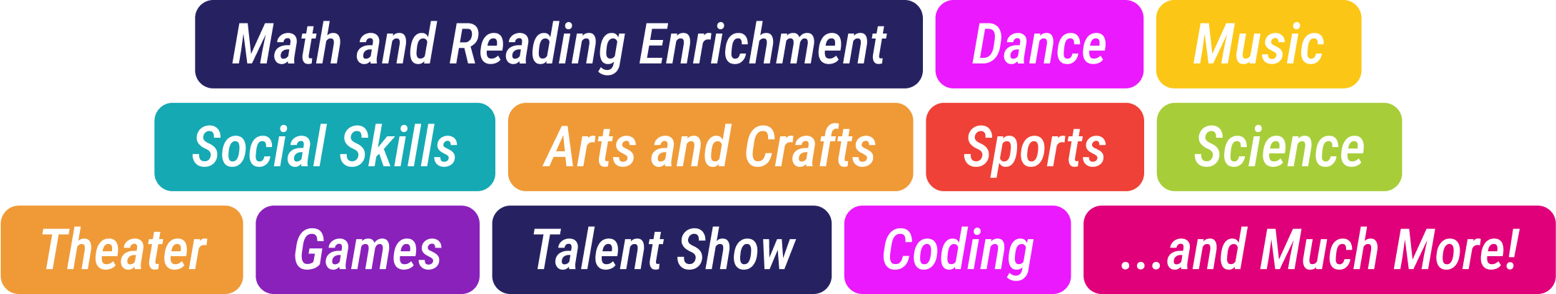 Activities Actives graphic